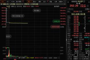 拉塞尔近五战场均9.3分 投篮/三分命中率分别为34.5%、25%