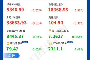 马卡统计巴萨进攻数据：进1球需要8.87次射门，排五大联赛第58